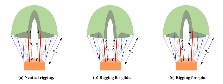 Minerva PCB Diagram